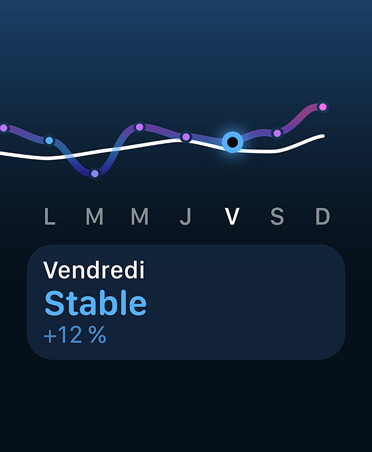 Graphique linéaire et calendrier de charge d’entraînement