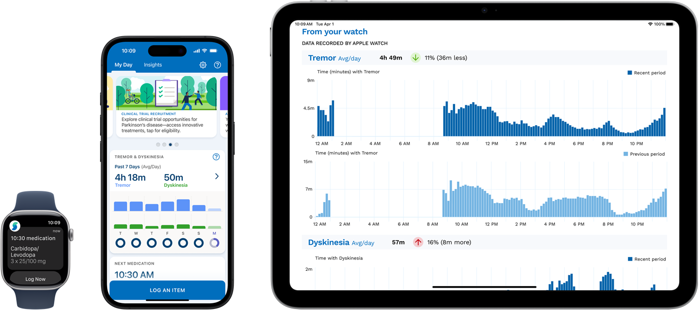En mjukvara som visar patientens symtom, mediciner och mätvärden på Apple Watch, iPhone och iPad.